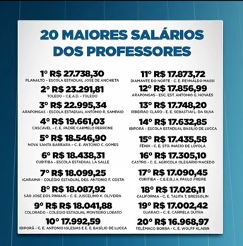 Tabela divulgada pelo Governo estadual sobre os maiores salários de professores Agência Estadual de Noticias